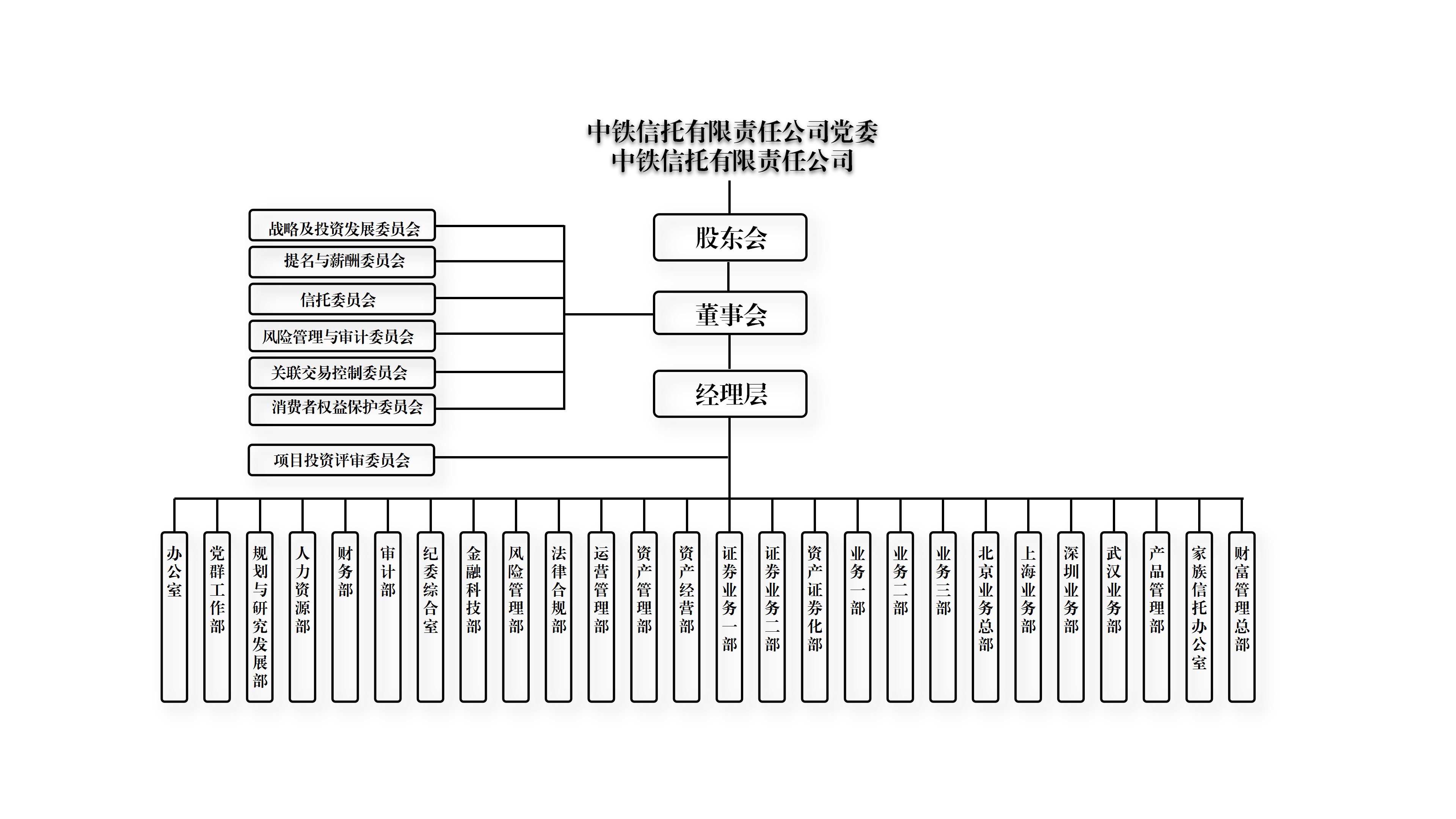 中铁信托有限责任公司组织架构（202606）_01.png