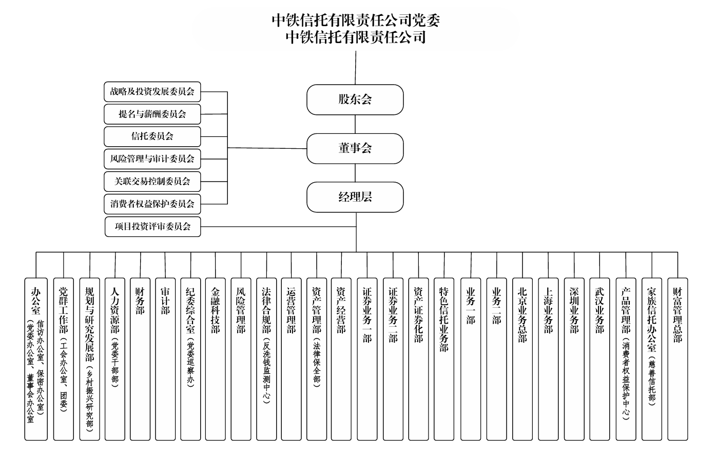 组织架构图终版2026.7.png